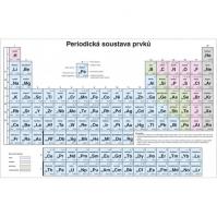 Periodická soustava prvků pro ZŠ, stolní A4