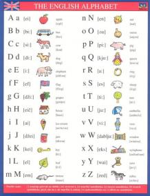 The english alphabet - karta