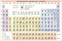 PERIODICKÁ SOUSTAVA PRVKŮ, ZÁKLADY ANORGANICKÉ CHEMIE