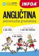 Angličtina – jednoduchá gramatika