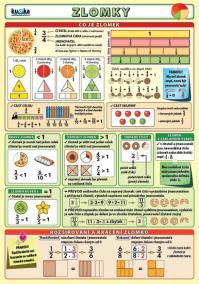 Zlomky CZ